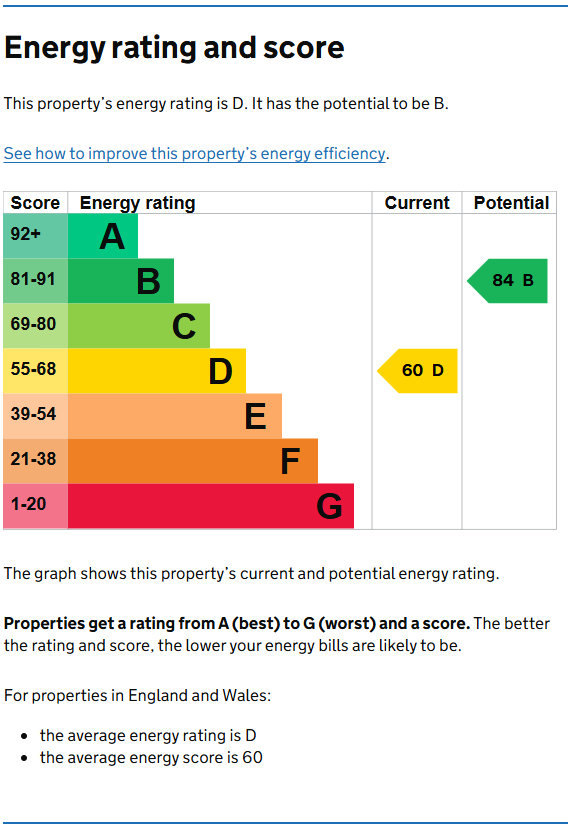 Energy Performance Certificate for Ranelagh Grove, Wollaton