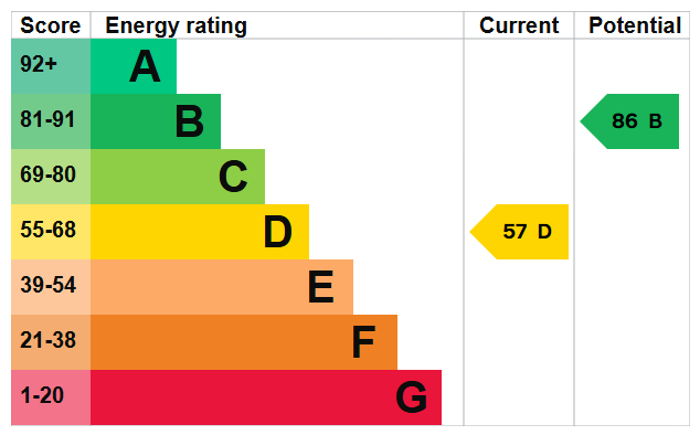 Energy Performance Certificate for Toton Lane, Stapleford