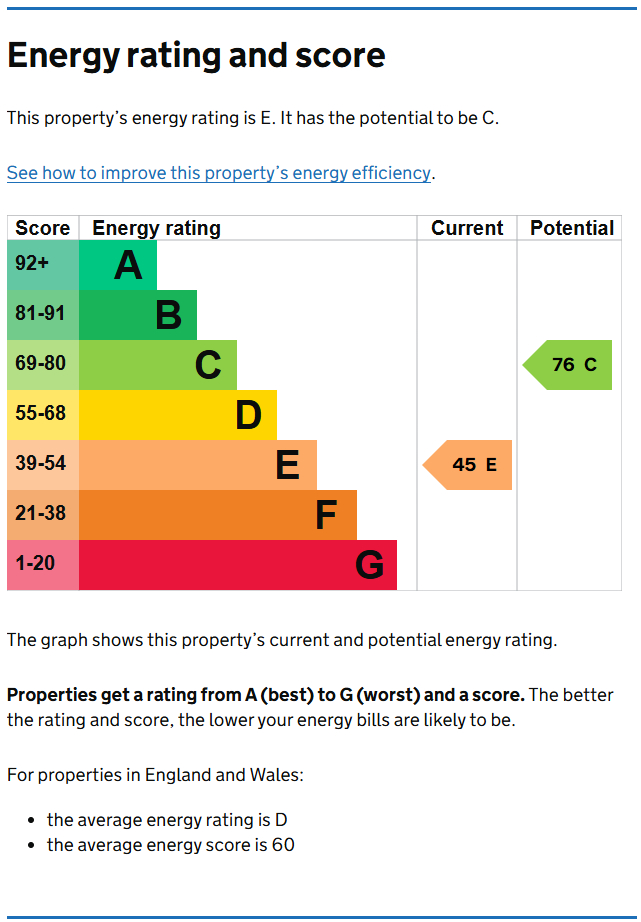 Energy Performance Certificate for Russell Road, Forest Fields