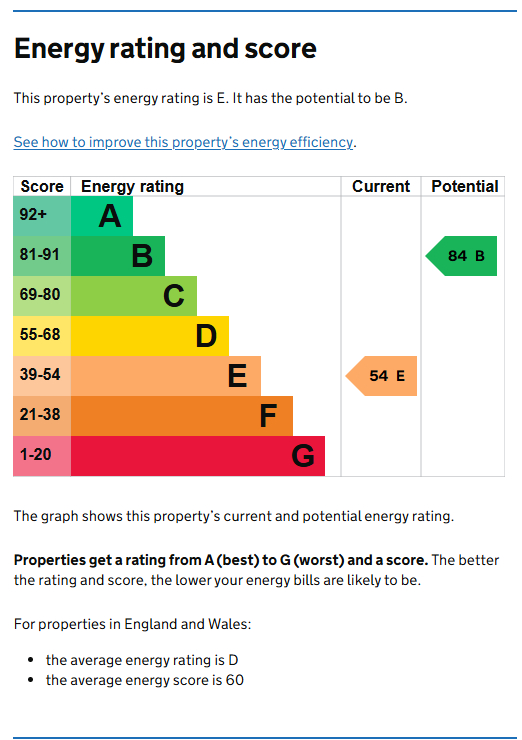 Energy Performance Certificate for Alfreton Road, Radford