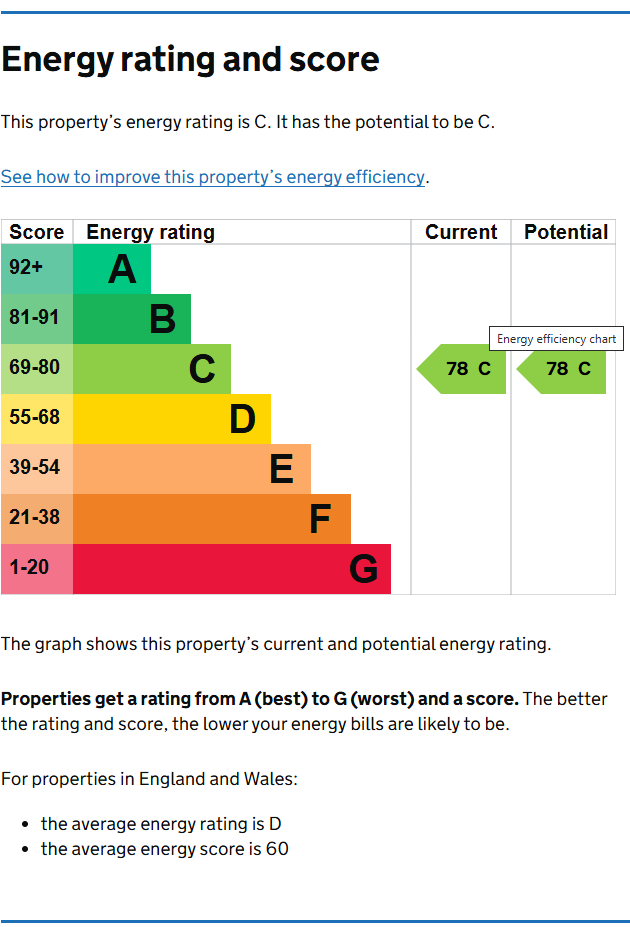 Energy Performance Certificate for Foxhall Road, Forest Fields