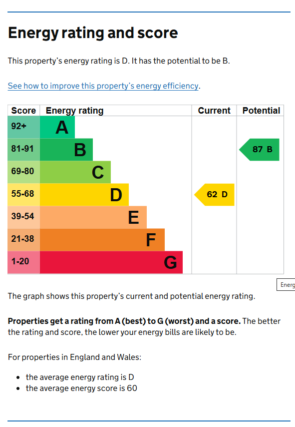 Energy Performance Certificate for Norwood Road, Lenton