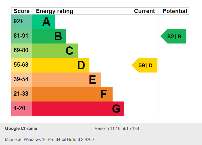 Energy Performance Certificate for Castle Boulevard, Lenton