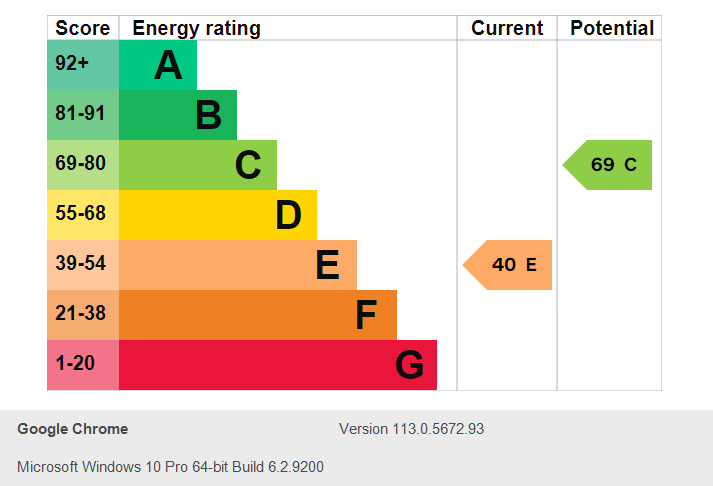 Energy Performance Certificate for Wilford Grove, The Meadows