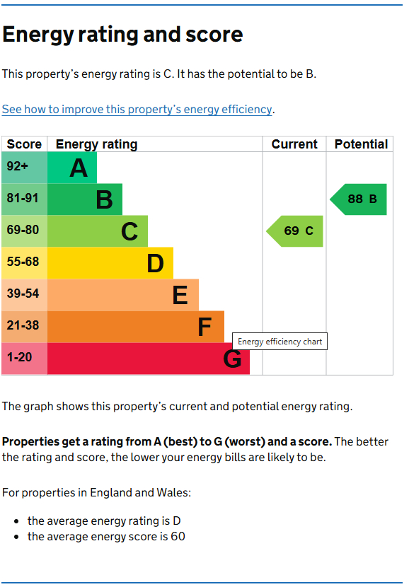 Energy Performance Certificate for Peveril Street, Radford