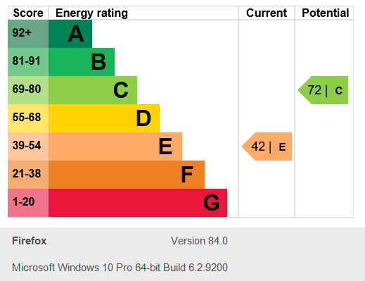 Energy Performance Certificate for Hound Road, West Bridgford