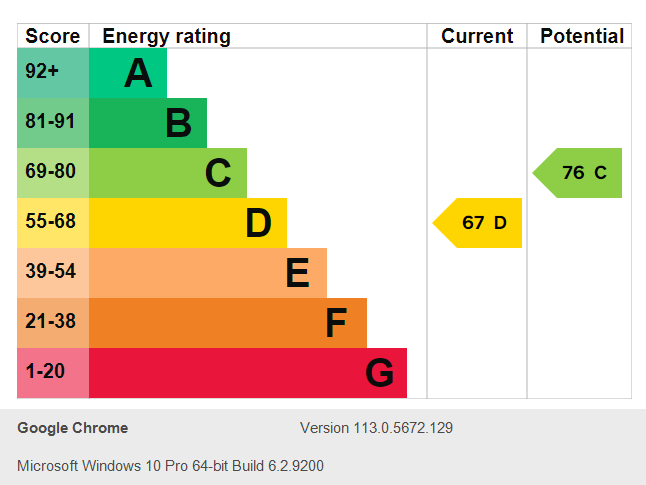 Energy Performance Certificate for Burford Road, Nottingham