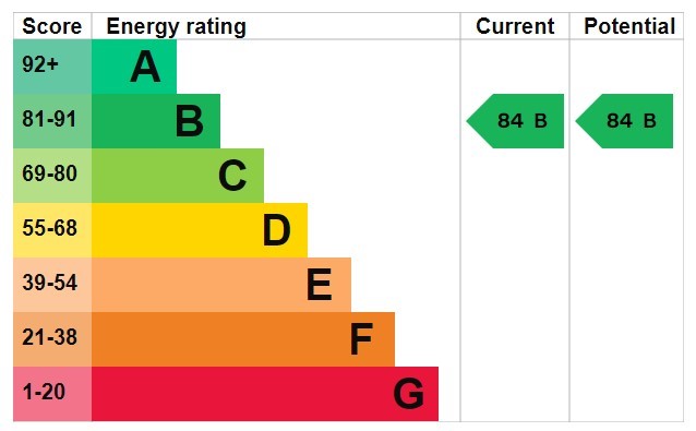 Energy Performance Certificate for Weightman Avenue, Gedling