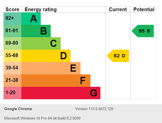 Energy Performance Certificate for Ranelagh Grove, Wollaton