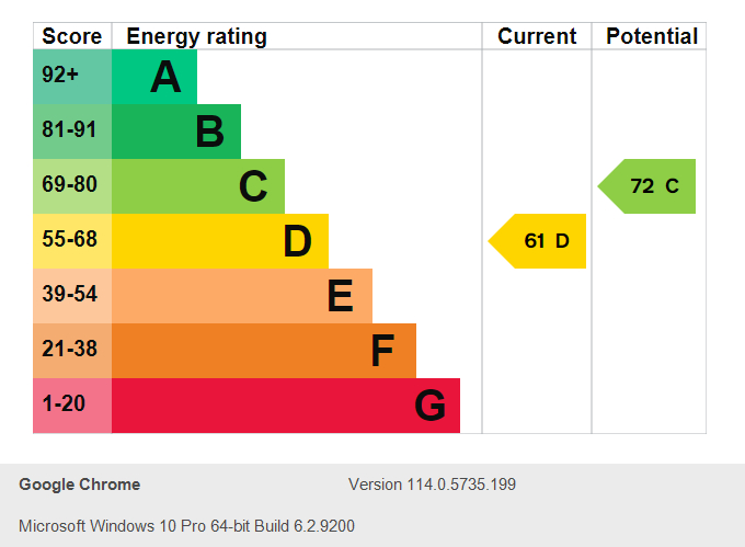 Energy Performance Certificate for Sophie Road, Nottingham