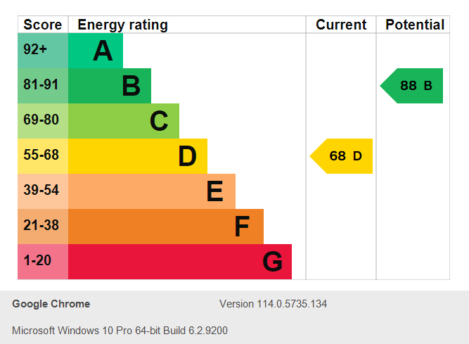 Energy Performance Certificate for Charnock Avenue, Lenton