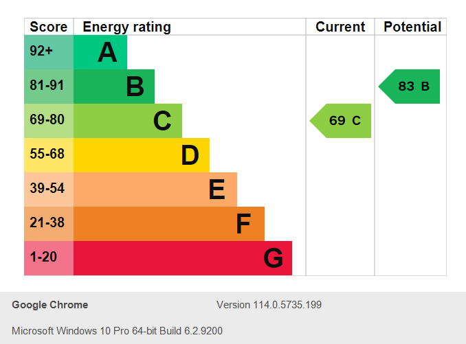 Energy Performance Certificate for Mansfield Road, City Centre