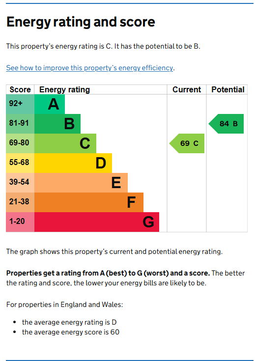 Energy Performance Certificate for City Road, Beeston