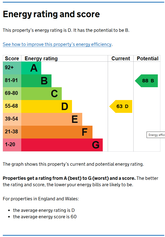 Energy Performance Certificate for Woodside Road, Beeston