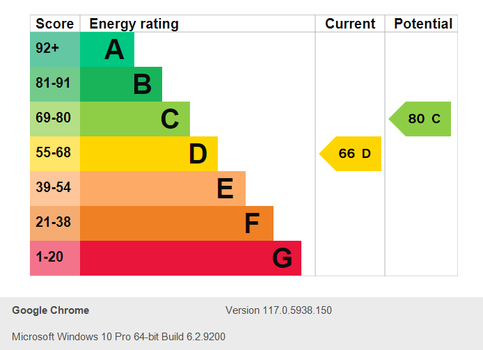 Energy Performance Certificate for Room 3, Watcombe Circus, Carrington