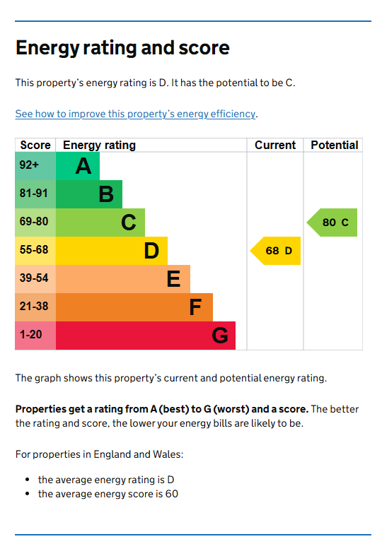 Energy Performance Certificate for Bulwer Road, Lenton