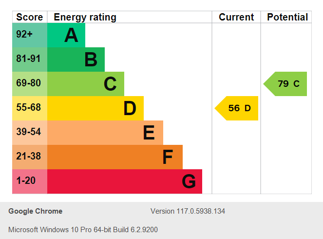 Energy Performance Certificate for Devonshire Promenade, Lenton