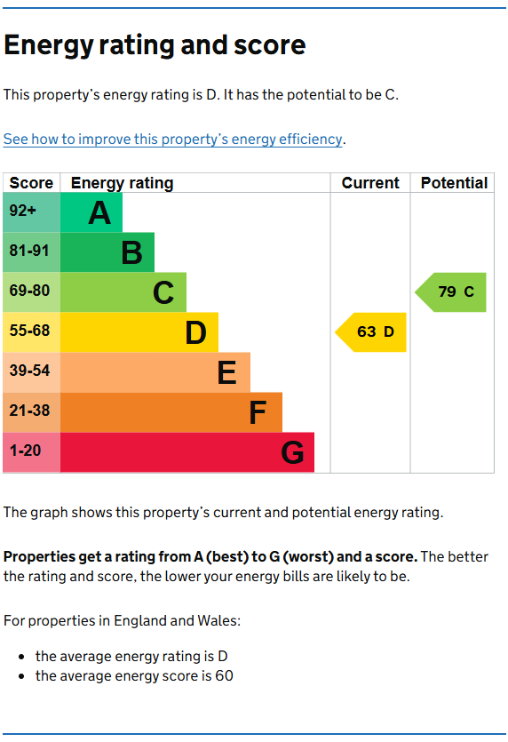 Energy Performance Certificate for Noel Street, Hyson Green