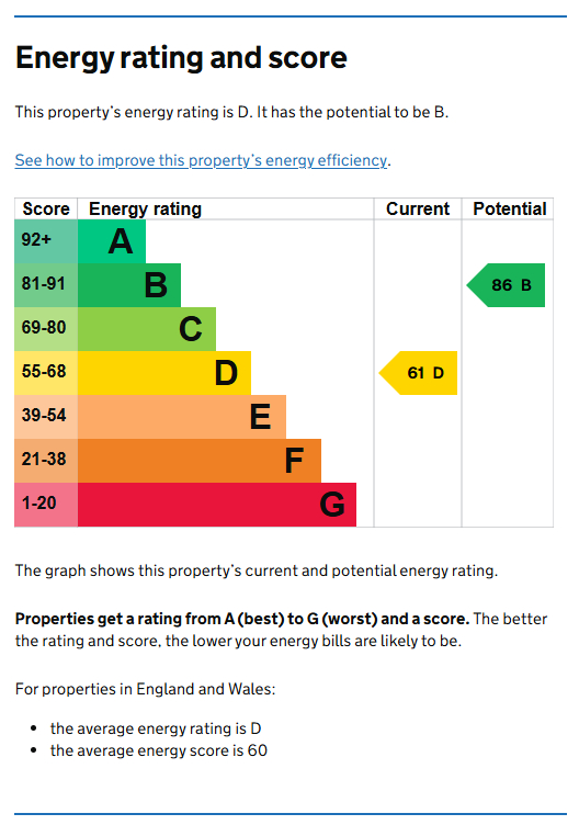 Energy Performance Certificate for Wollaton Road, Wollaton