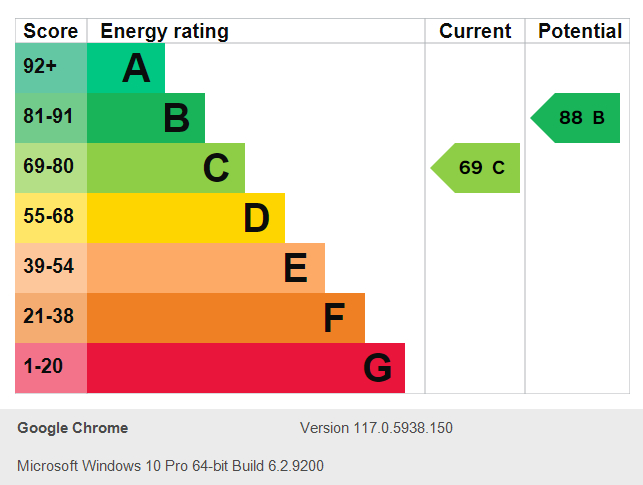 Energy Performance Certificate for Target Street, Radford