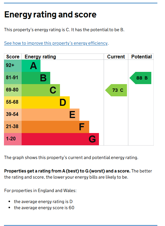 Energy Performance Certificate for Noel Street, Forest Fields