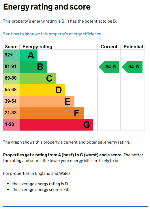 Energy Performance Certificate for North Sherwood Street. City Centre