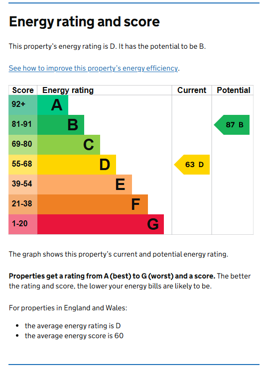 Energy Performance Certificate for Denison Street, Beeston