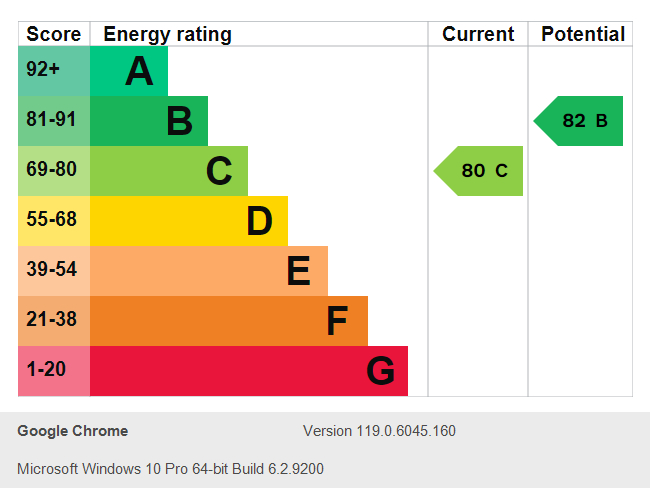 Energy Performance Certificate for The Ice House, Bolero Square