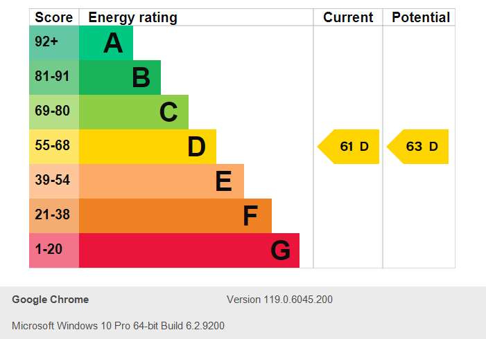 Energy Performance Certificate for Cavendish House, Park Terrace