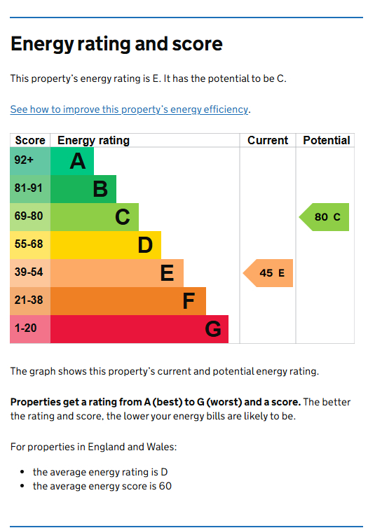 Energy Performance Certificate for Chapel Mews, Bramcote