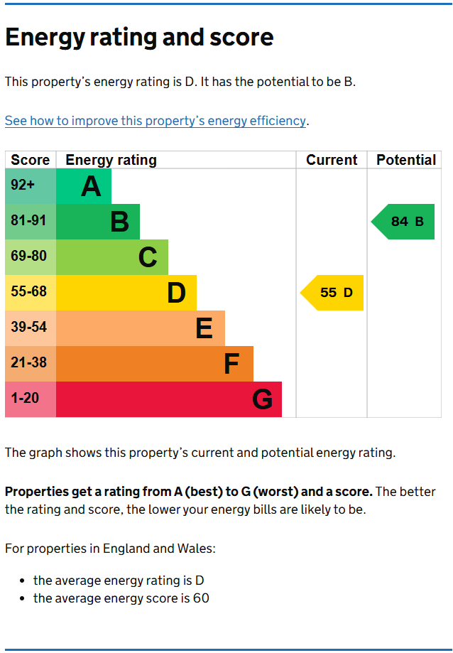 Energy Performance Certificate for Rolleston Drive, The Park