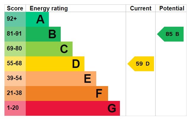 Energy Performance Certificate for Egypt Road, Nottingham