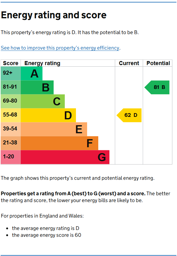 Energy Performance Certificate for City Road, Dunkirk