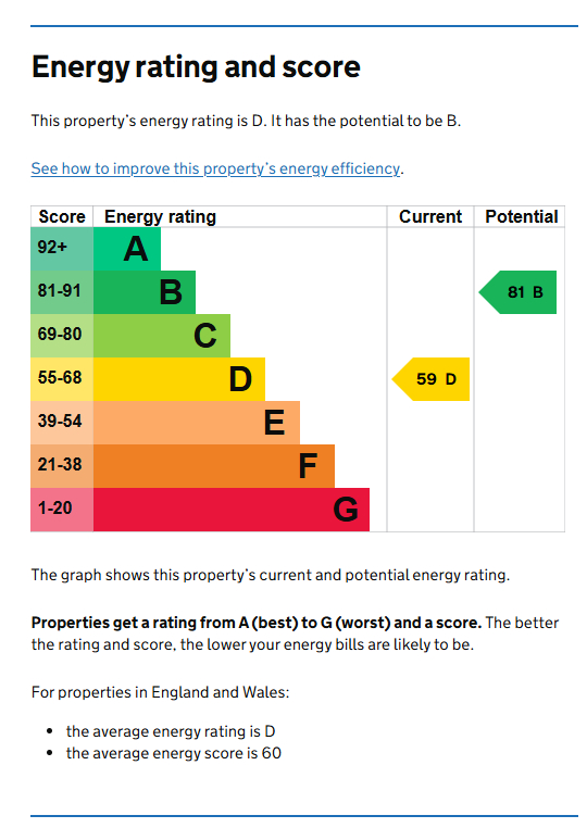 Energy Performance Certificate for Kimbolton Avenue, Lenton