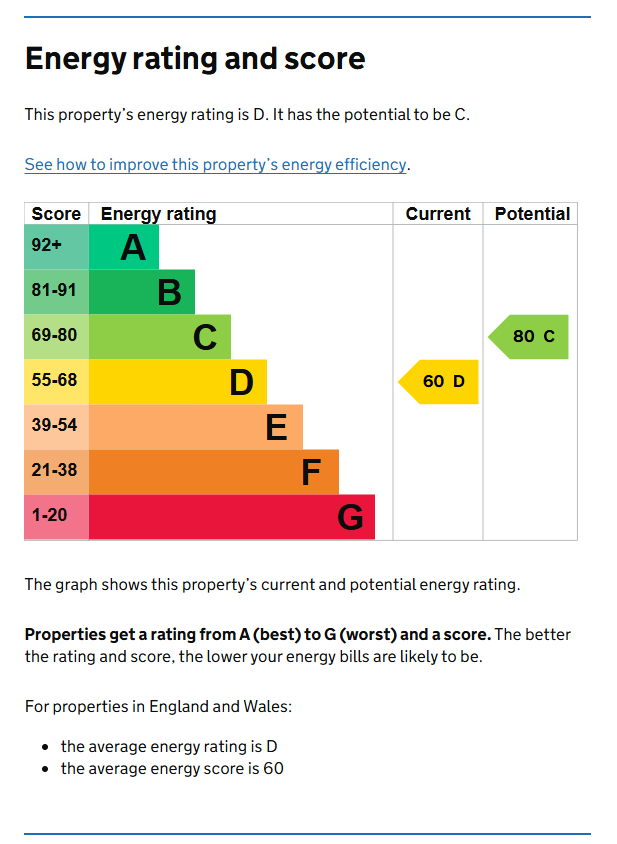 Energy Performance Certificate for Ashbourne Street, Lenton