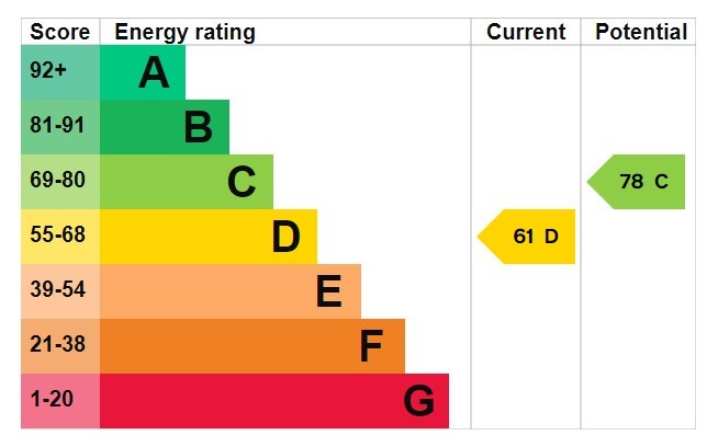 Energy Performance Certificate for Hind Cottage, Owthorpe Lane, Kinoulton