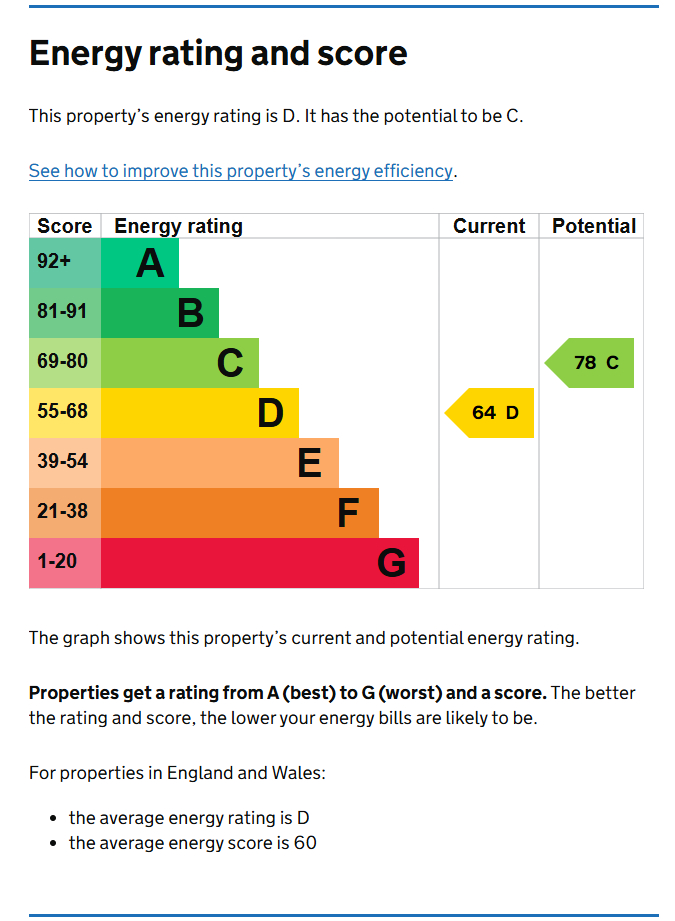 Energy Performance Certificate for Denison Street, Radford