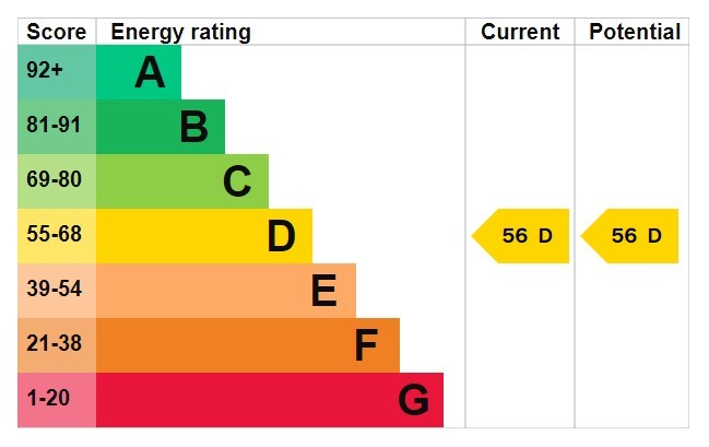 Energy Performance Certificate for Katherine House, Ebury Road, Carrington