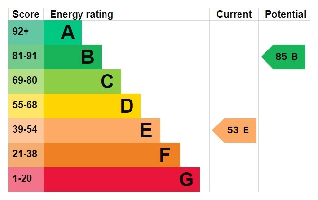 Energy Performance Certificate for Wellington Street, Stapleford