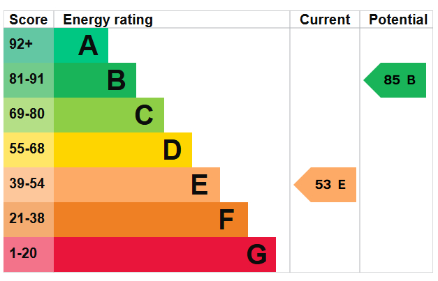 Energy Performance Certificate for Wellington Street, Stapleford