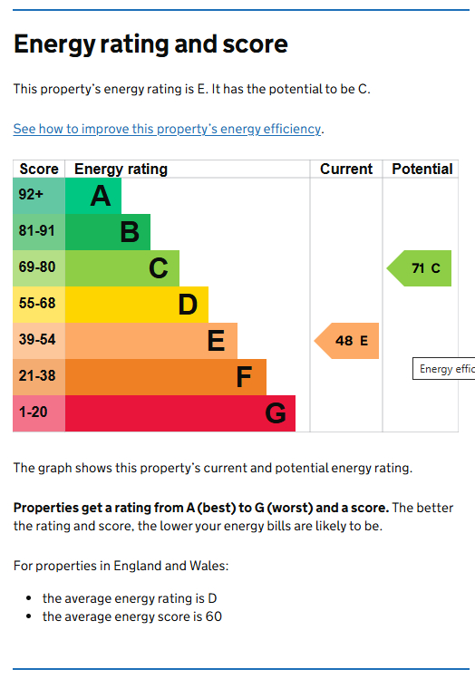 Energy Performance Certificate for Castle Boulevard, Lenton