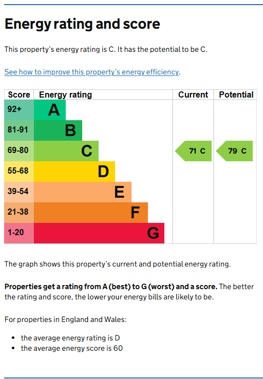 Energy Performance Certificate for The Farthings, Nottingham