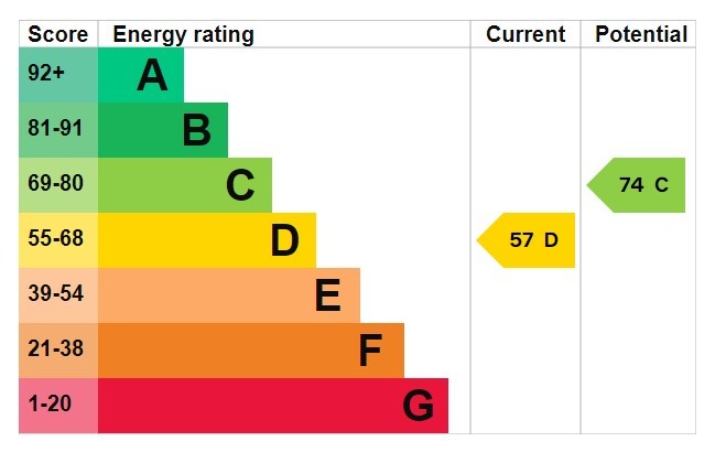 Energy Performance Certificate for Alfreton Road, Pinxton