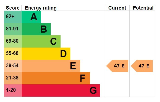 Energy Performance Certificate for Katherine House, Ebury Road