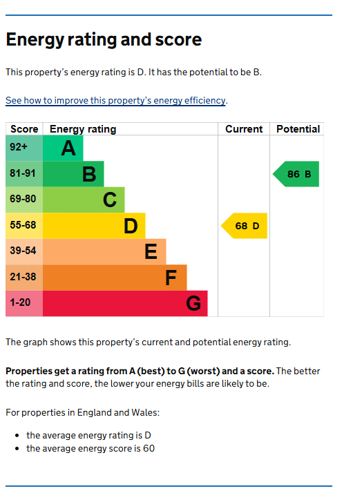 Energy Performance Certificate for Charnwood Grove, West Bridgford, Nottingham