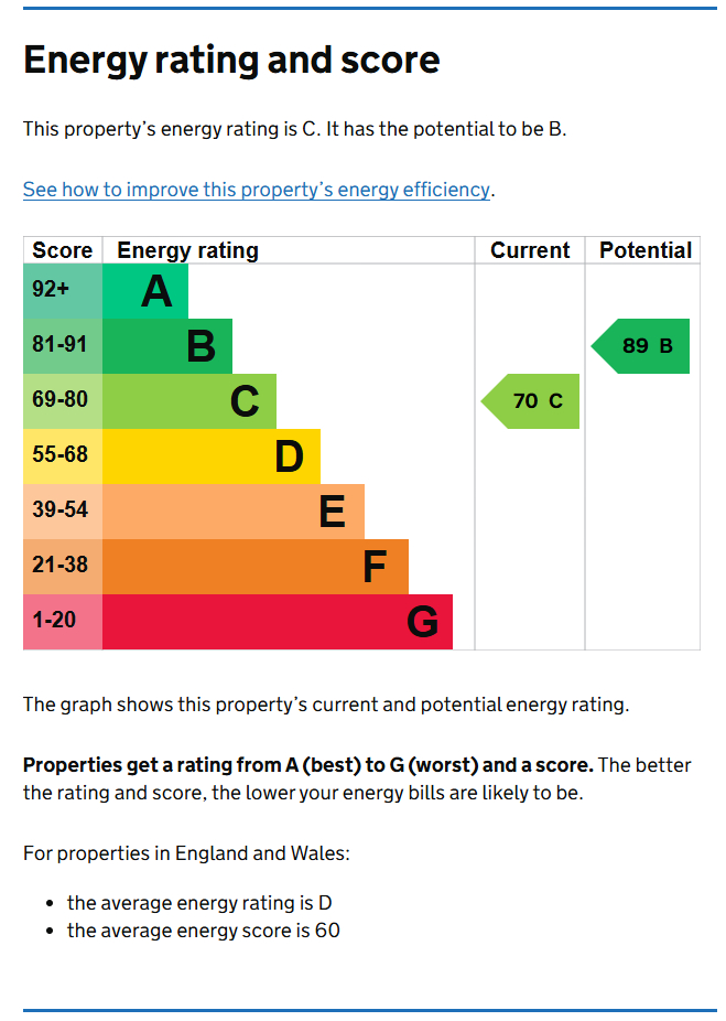 Energy Performance Certificate for Newland Close, Nottingham