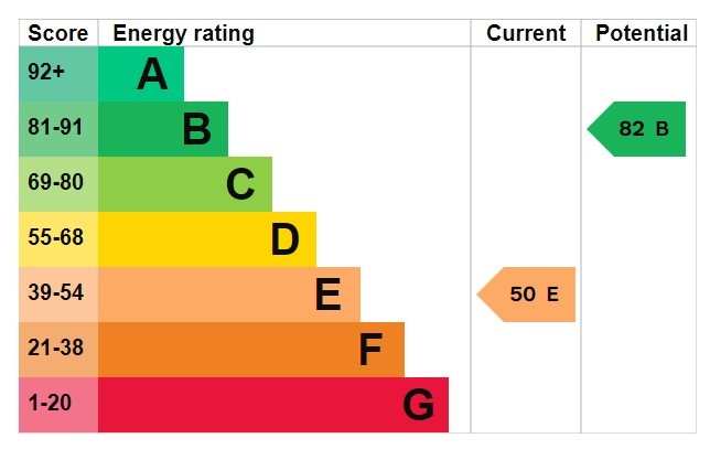 Energy Performance Certificate for King Street, Long Eaton