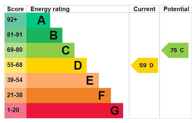 Energy Performance Certificate for Nidderdale, Wollaton