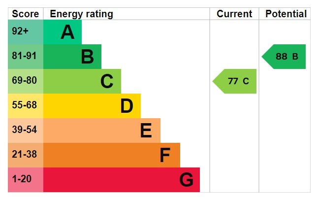 Energy Performance Certificate for Flitterman Mews, Wilford Crescent East