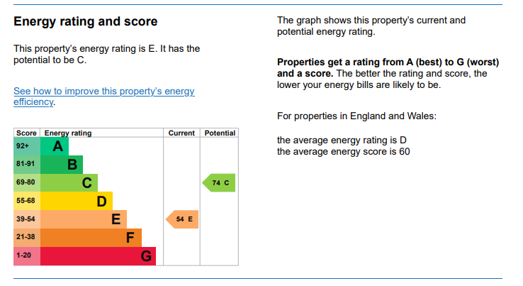 Energy Performance Certificate for James Close, Derby